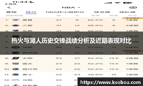 热火与湖人历史交锋战绩分析及近期表现对比